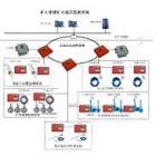 系統(tǒng)主要技術(shù)指標(biāo):

1、站點(diǎn)容量：<1000點(diǎn)
2、系統(tǒng)巡測(cè)周期：≤20秒(典型配置)
3、傳輸接口：⑴RDS－100（SRM）串行異步電話線
⑵OPTS光纖專線(單模) 
⑶NPORT以太網(wǎng)（TCP/IP）
4、系統(tǒng)通訊距離：<20km（電纜）；<20km(單模光纖)
5、通訊速率： 600－19200bps
6、頂板壓力：0－60Mpa
7、離層位移：0－300mm     
8、鉆孔應(yīng)力：0－30Mpa   
9、錨桿應(yīng)力：0－400KN
10、錨桿軸應(yīng)力：0-200KN